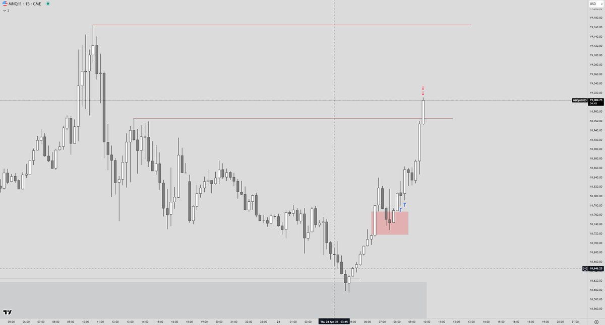 $NQ