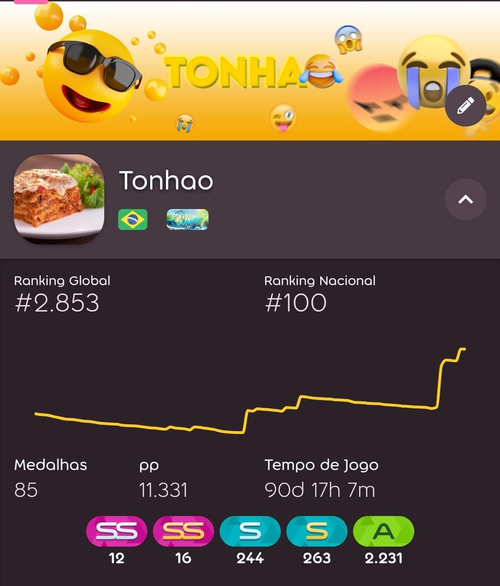 To top 100 BR, nunca achei que chegaria nesse rank, tô feliz dms!!! Completei todos os meus objetivos de quando eu iniciei no jogo, agr é só 4fun ❤️
