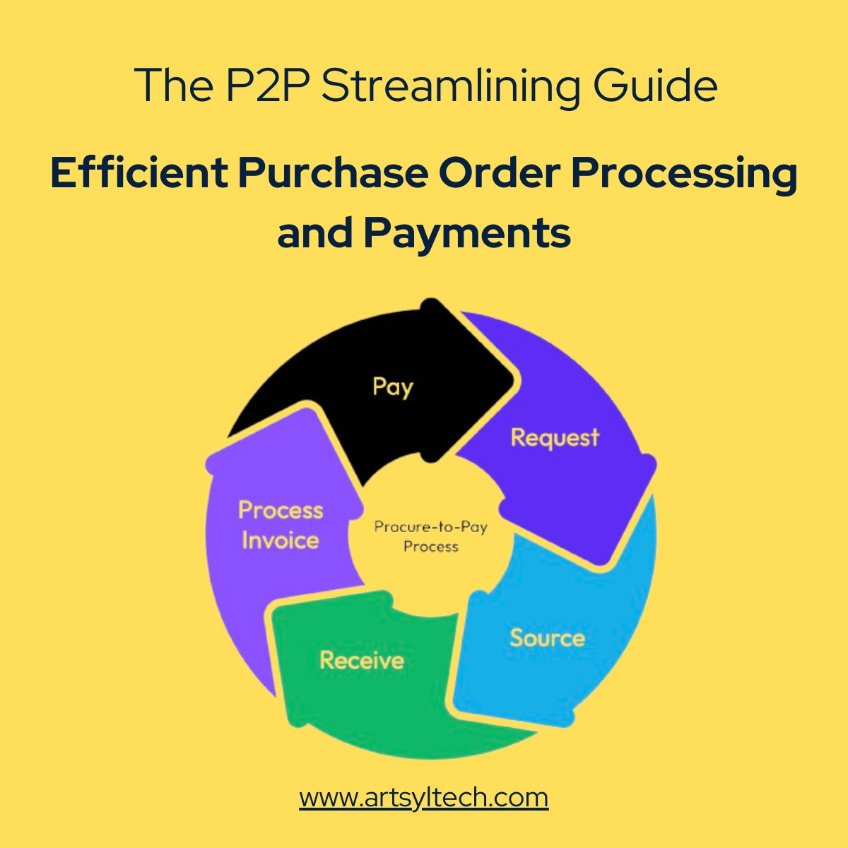 ArtsylTech's tweet image. 🚀 Want to cut costs, reduce errors, and speed up your Procure-to-Pay process? Discover practical tips to streamline your P2P workflow in our latest guide 👉 artsyltech.com/s/prp 

#ArtsylTech #Artsyl #ProcureToPay #P2P #Automation #FinTech #DigitalTransformation #B2B