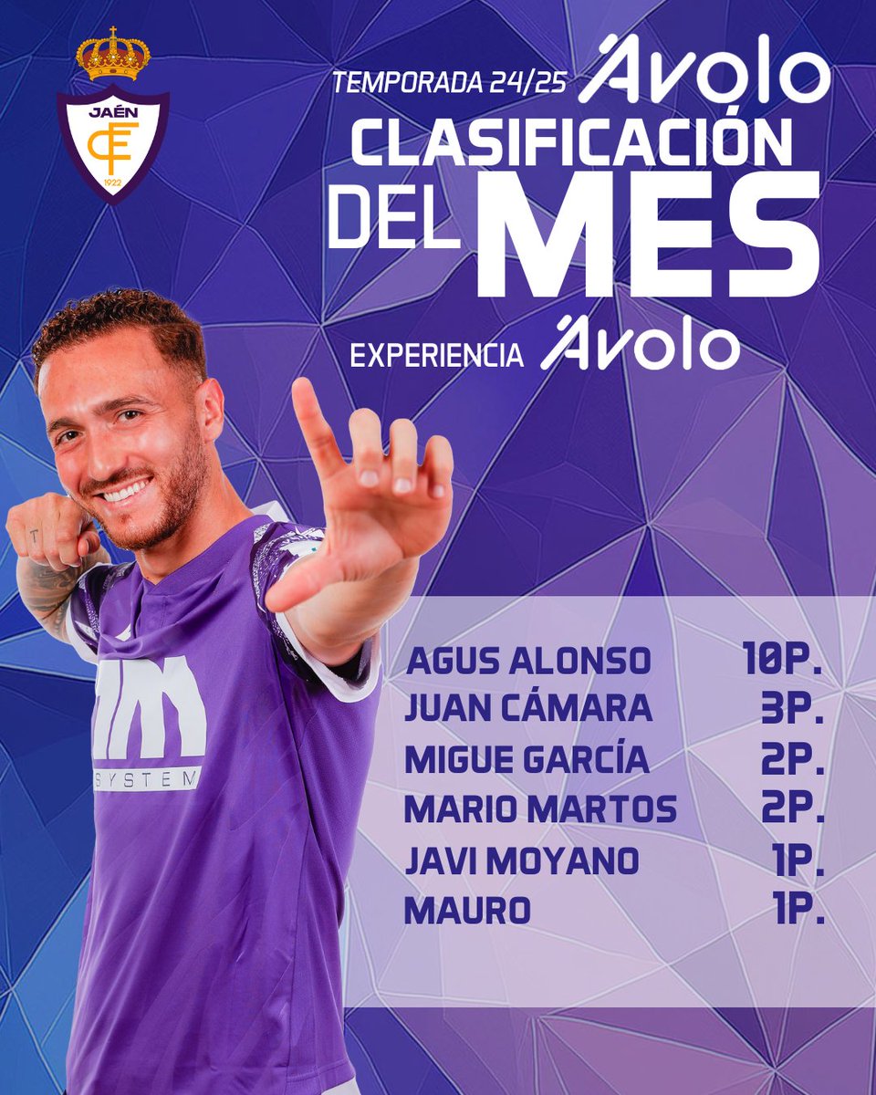 Real Jaén C.F. tweet media