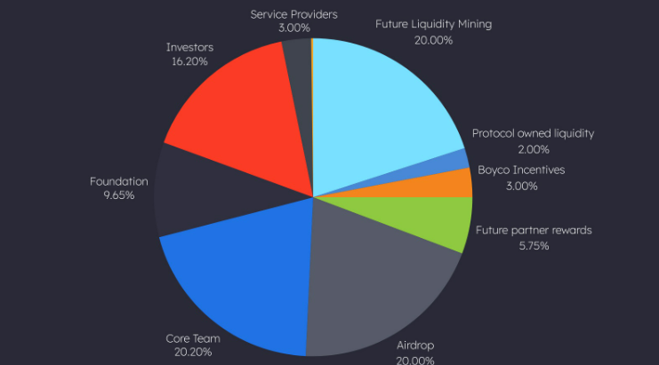 Token Metrics Ventures tweet media