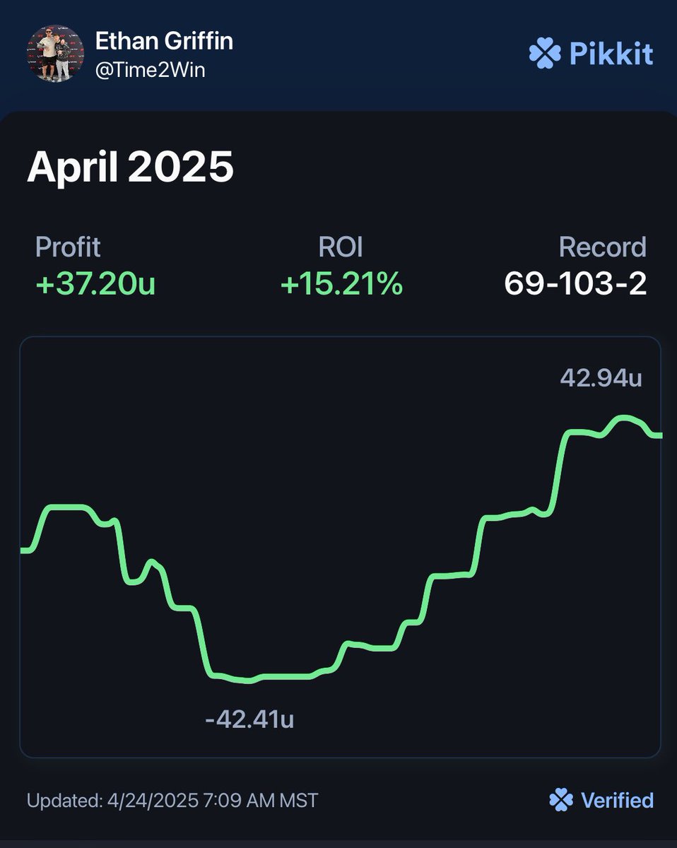 Re2spectt's tweet photo. 122 Units since the Start of March and it wouldn’t be possible without Pikkit use my code upon signup for a referral Bonus.
https://t.co/6avwONkUfa https://t.co/QeYFplsh7f