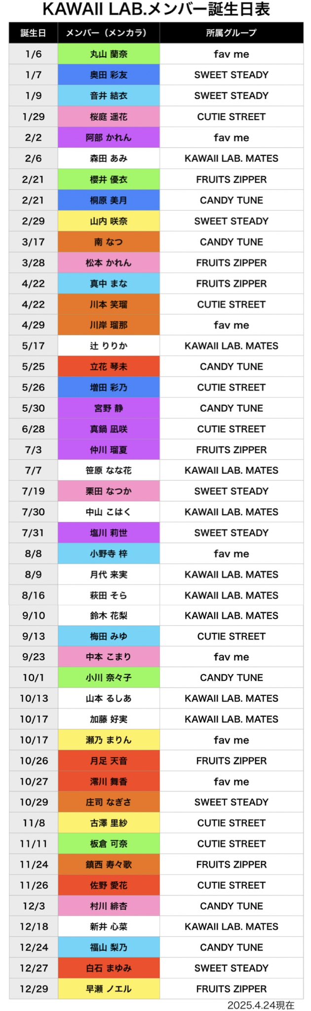 ♡専用ページ♡ ガスト￥ on X: 