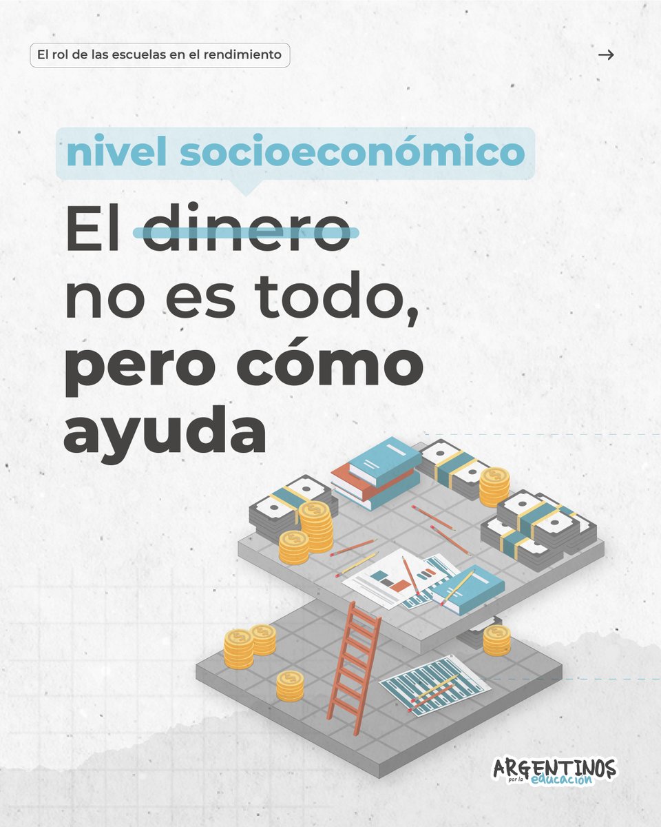 Argentinos por la Educación (@argxedu) on Twitter photo El nivel socioeconómico impacta y muy fuerte en la trayectoria escolar de cada estudiante. Eso está claro. La cuestión es: ¿qué otros factores entran en juego? 👇👇 El nivel socioeconómico impacta y muy fuerte en la trayectoria escolar de cada estudiante. Eso está claro. La cuestión es: ¿qué otros factores entran en juego? 👇👇