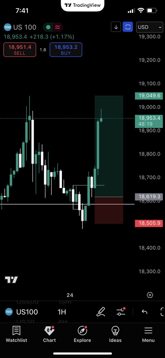 IamMidas808's tweet photo. $NQ called live baby! 
Remember that blue line? That’s the key to no drawdown entries . 

Adios for now. Ty NQ! https://t.co/dXnzMq4mBG