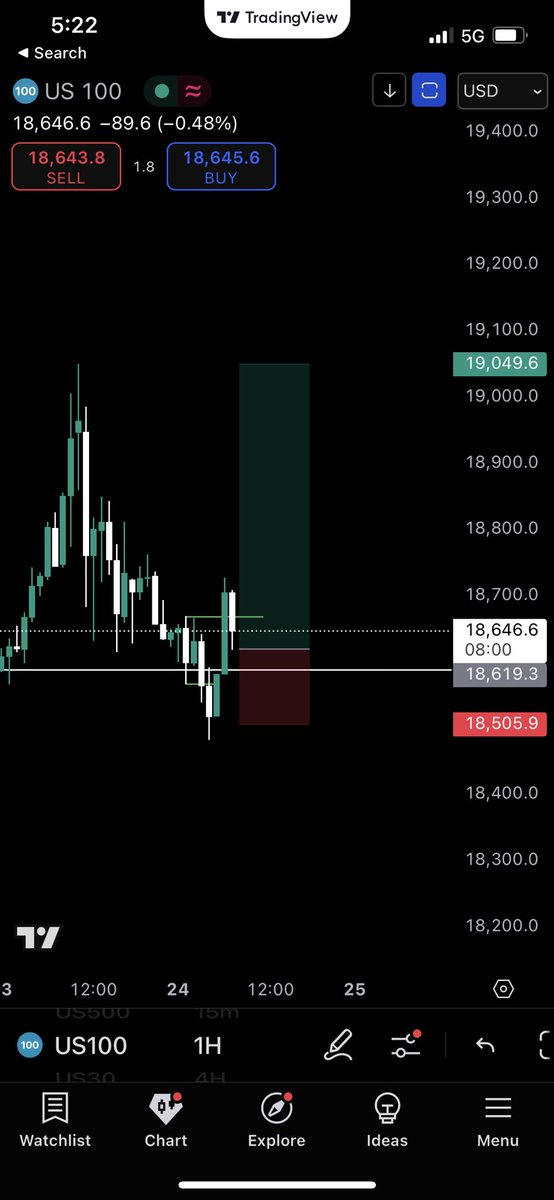 IamMidas808's tweet photo. $NQ called live baby! 
Remember that blue line? That’s the key to no drawdown entries . 

Adios for now. Ty NQ! https://t.co/dXnzMq4mBG