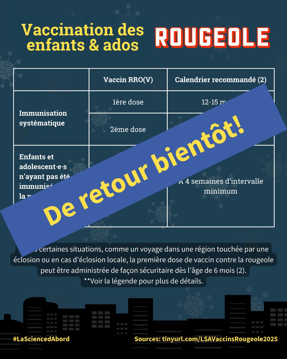 Notre dernière publication sur le calendrier de vaccination contre la rougeole a besoin de quelques ajustements pour plus de clarté.

Nous la remettrons en ligne bientôt!
#LaSciencedAbord