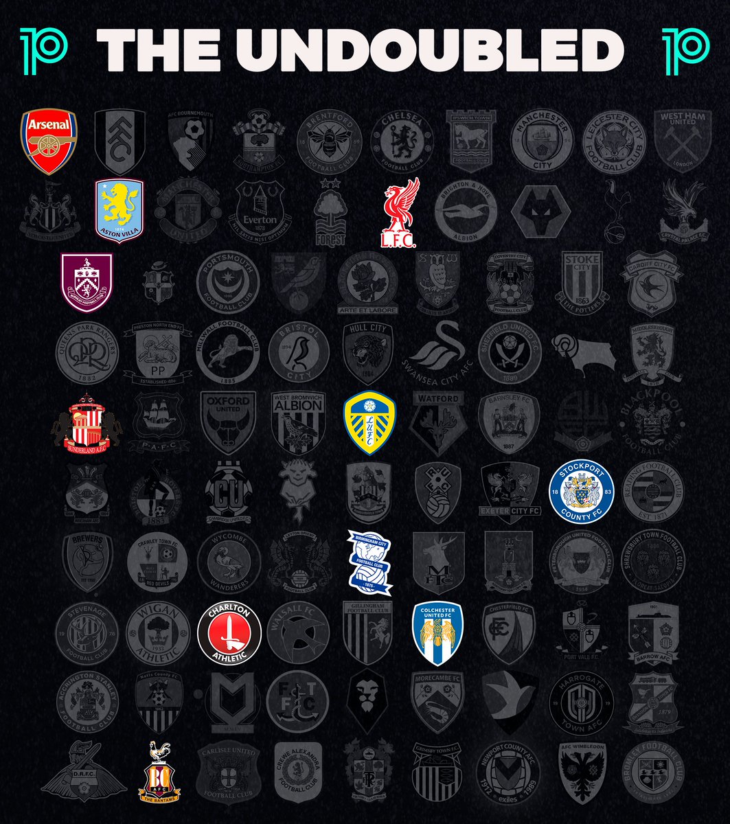 playmakerstats (@playmaker_en) on Twitter photo π‘οΈ 'Undoubled' this season (The 92):
π₯ Liverpool*
π₯ Arsenal
π₯ Aston Villa*
π₯ Burnley
π₯ Leeds*
π₯ Sunderland*
π₯ Birmingham*
π₯ Charlton*
π₯ Stockport
π₯ Bradford
π₯ Colchester
* can't be doubled
#LFC #AFC #AVFC #UTC #LUFC #SAFC #BCFC #CAFC #StockportCounty #BCAFC #ColU π‘οΈ 'Undoubled' this season (The 92):
π₯ Liverpool*
π₯ Arsenal
π₯ Aston Villa*
π₯ Burnley
π₯ Leeds*
π₯ Sunderland*
π₯ Birmingham*
π₯ Charlton*
π₯ Stockport
π₯ Bradford
π₯ Colchester
* can't be doubled
#LFC #AFC #AVFC #UTC #LUFC #SAFC #BCFC #CAFC #StockportCounty #BCAFC #ColU