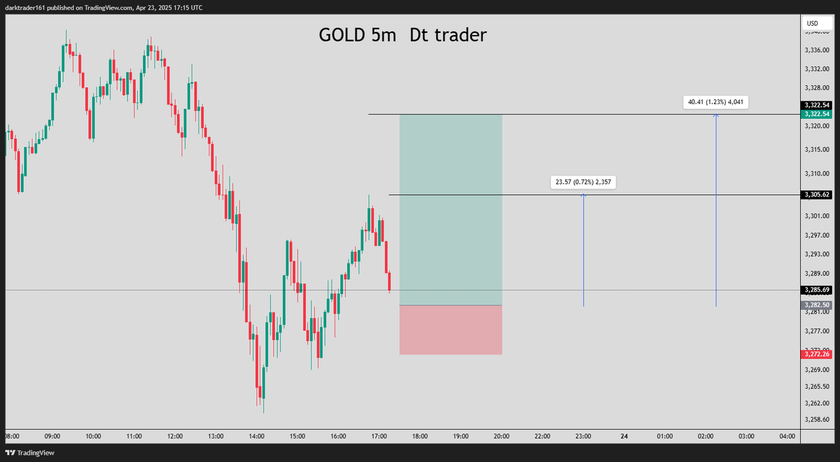 darktraderpro's tweet photo. #GOLD https://t.co/qghWpdeFtJ