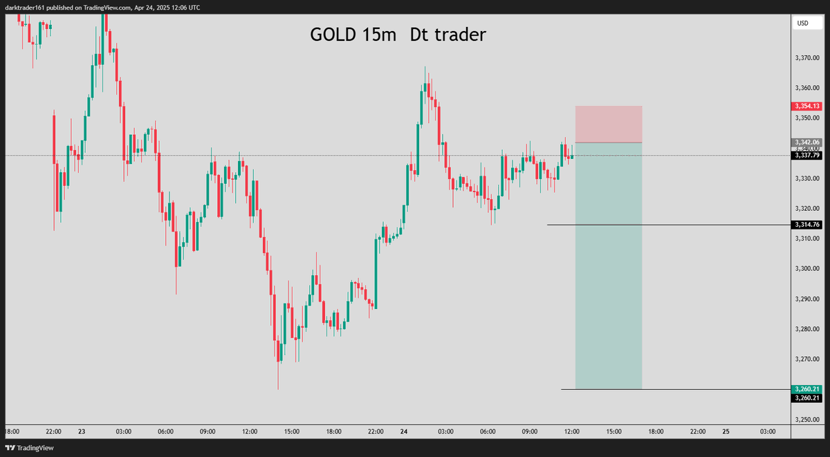 darktraderpro's tweet photo. #GOLD https://t.co/ldKRewCiYp