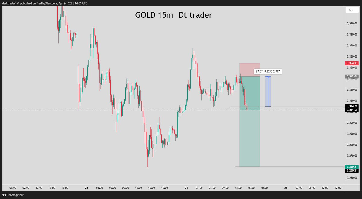 darktraderpro's tweet photo. #GOLD https://t.co/ldKRewCiYp