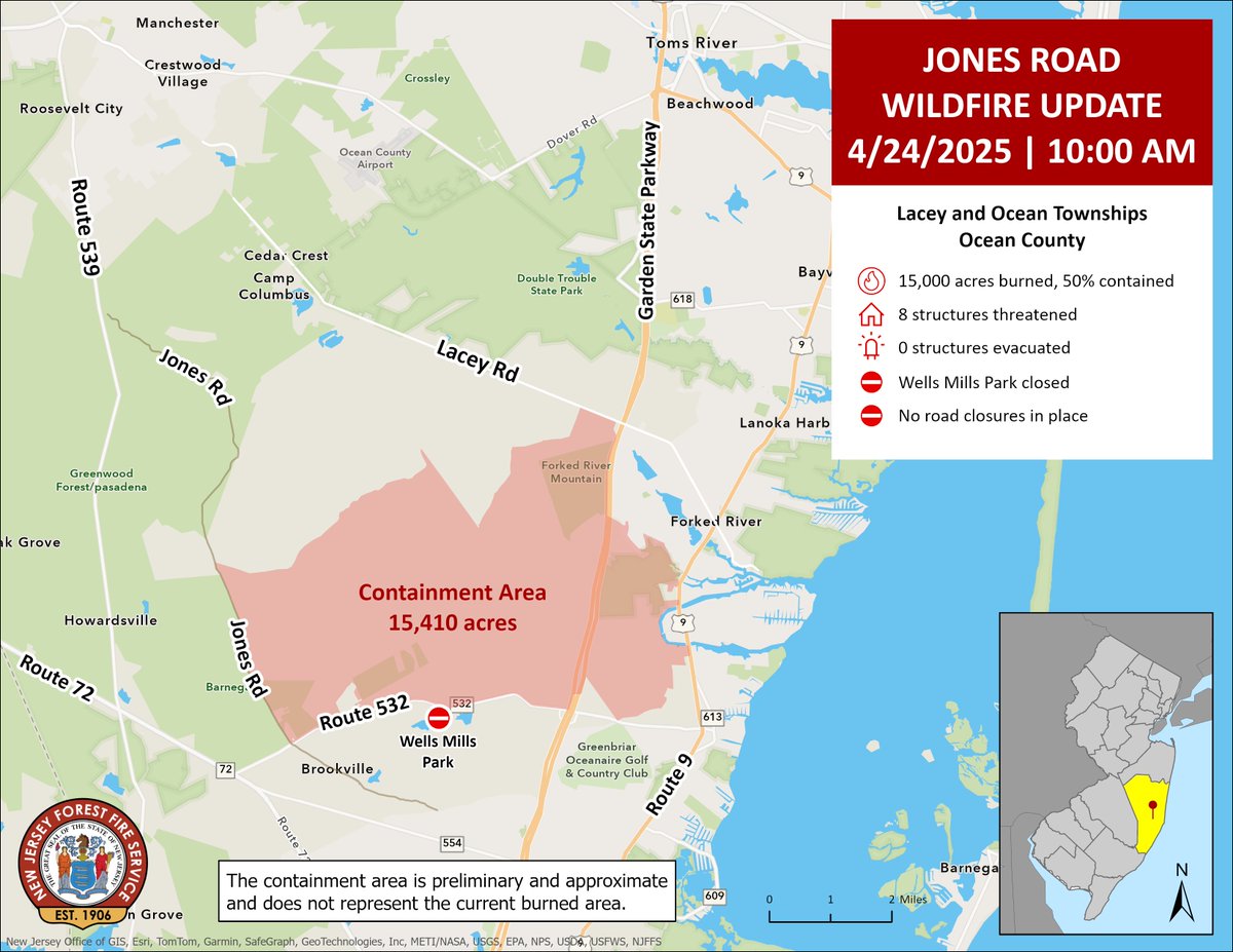 WILDFIRE UPDATE: Jones Road Wildfire - Ocean &amp; Lacey Townships, Ocean County

New Jersey Forest Fire Service continues to make progress containing a wildfire burning in Ocean &amp; Lacey townships, Ocean County.

SIZE &amp; CONTAINMENT
🔥 15,000 acres
🔥 50% contained
