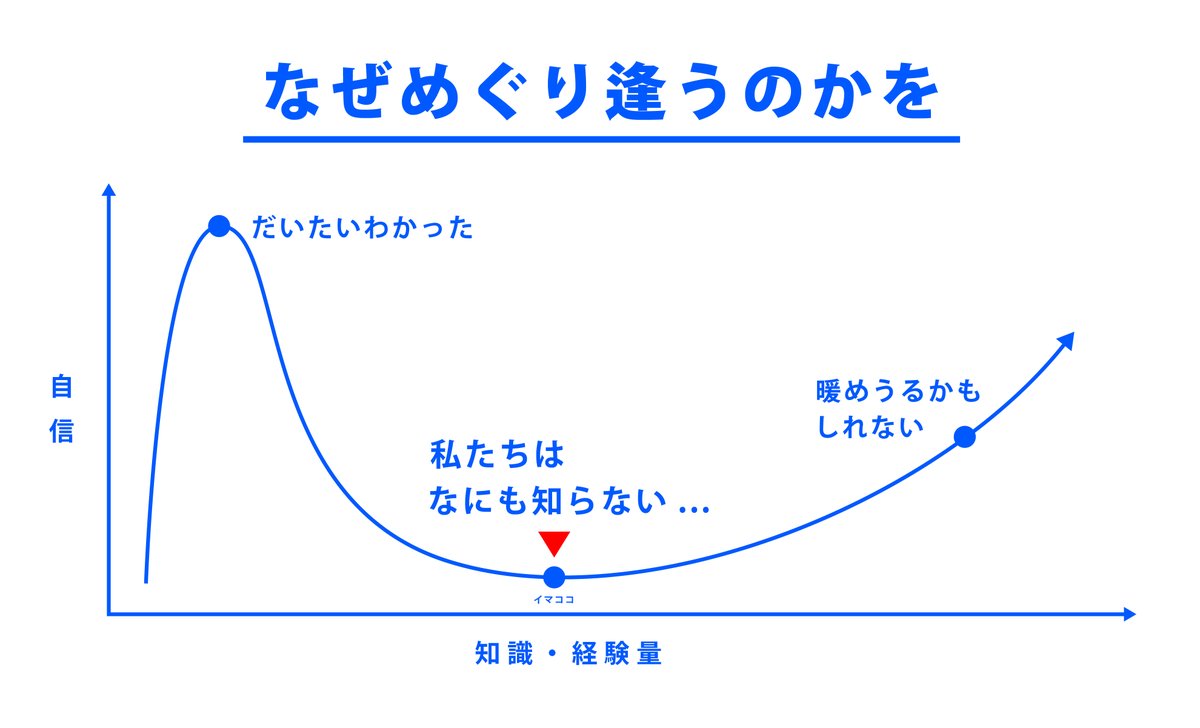 中島みゆき効果