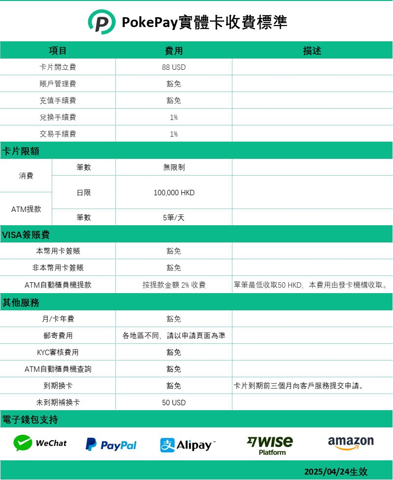 zbt001's tweet photo. PokePay联合Visa推出U进所以出金方案保住您不动卡风险邮箱注册护照认证kyc即可开卡注册链接：https://t.co/B8QICwLyRJ可以绑定支付宝美团微信支持Visa卡刷卡的商家收款的都可以用usdt，btc，eth，usdc，消费不会弄的可以留言 https://t.co/hIrQTKnUKX