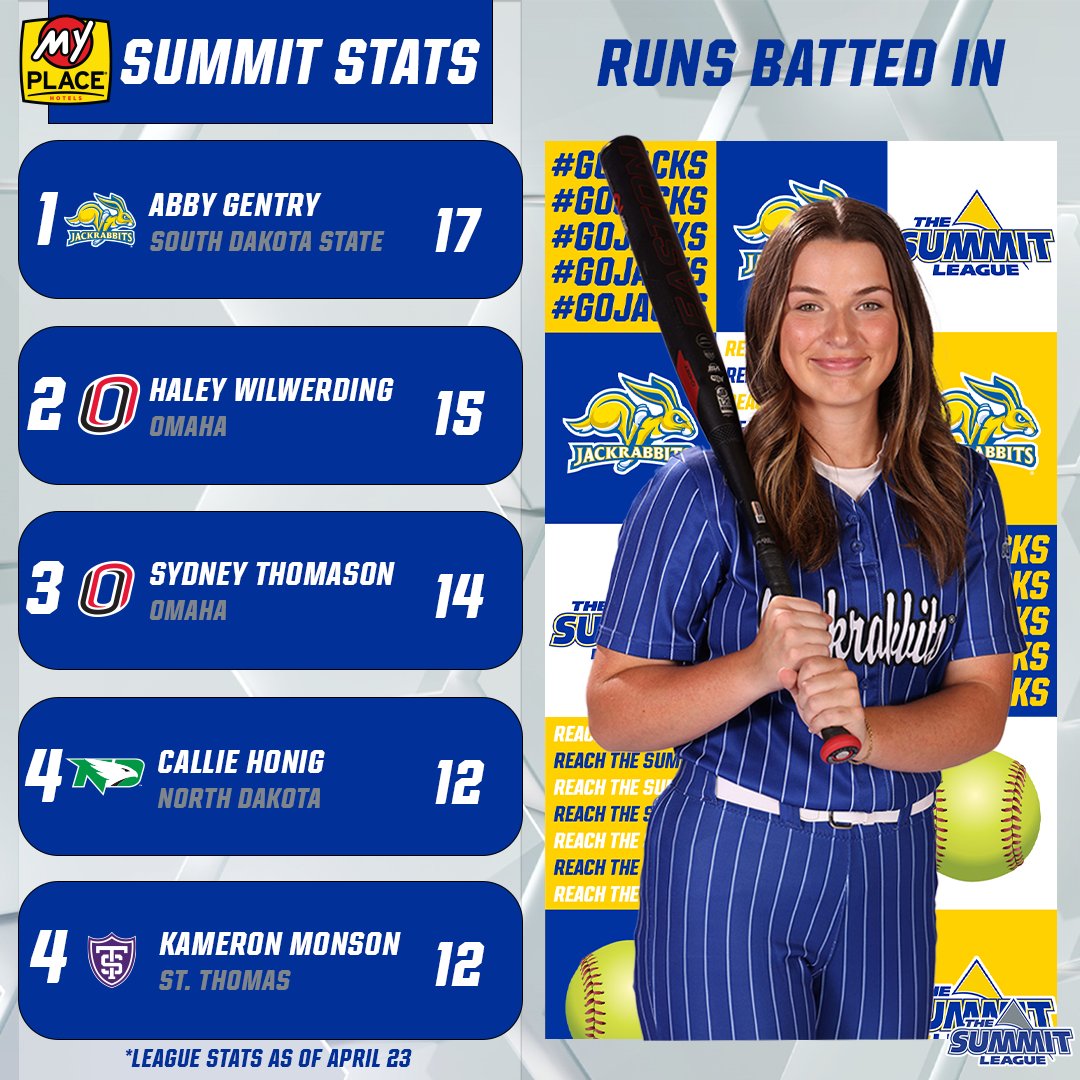 The Summit League tweet media