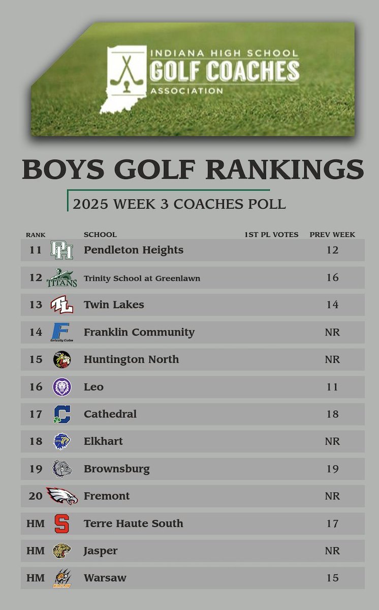 Indiana HS Golf tweet media