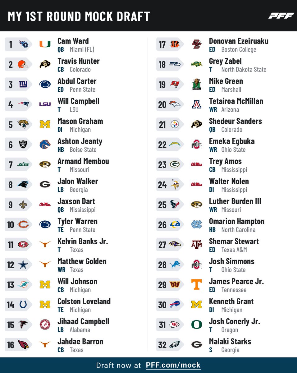 DraftForecast's tweet image. Final Mock 2025 #NFLDraft