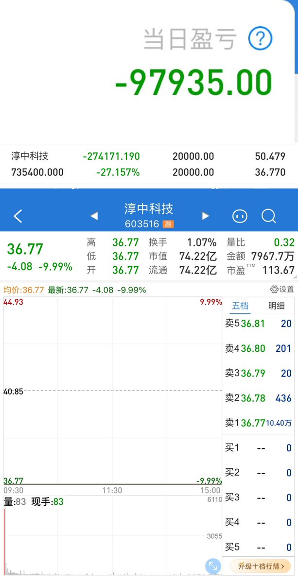 陈一发儿 tweet media