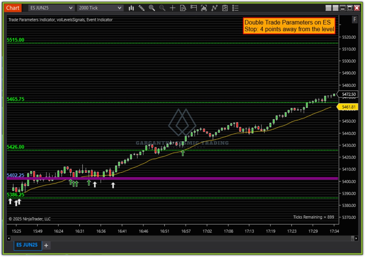 John_Papadak's tweet photo. #ES_F signal sindicator nailed the longs at 5,386.25, 5,402.25 and 5,426.25 strategy levels and sent the index soaring up to 5,472.

Members are making profits again 💰

Screenshot below of the #ES chart with the automated signals on https://t.co/vYeSfRCJw7