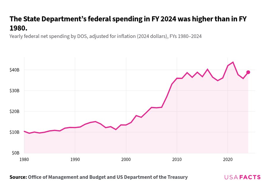USAFacts tweet media