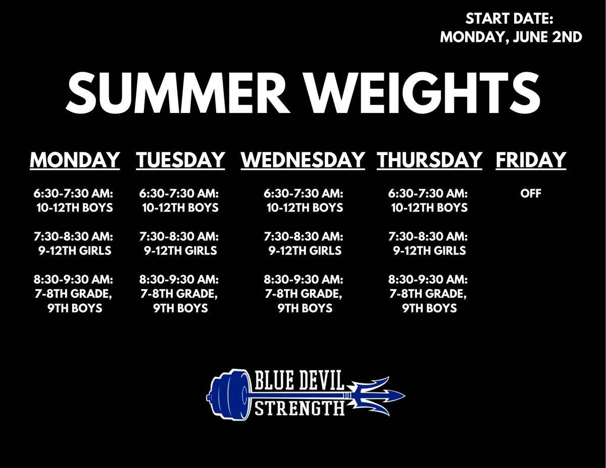 Blue Devil Strength tweet media