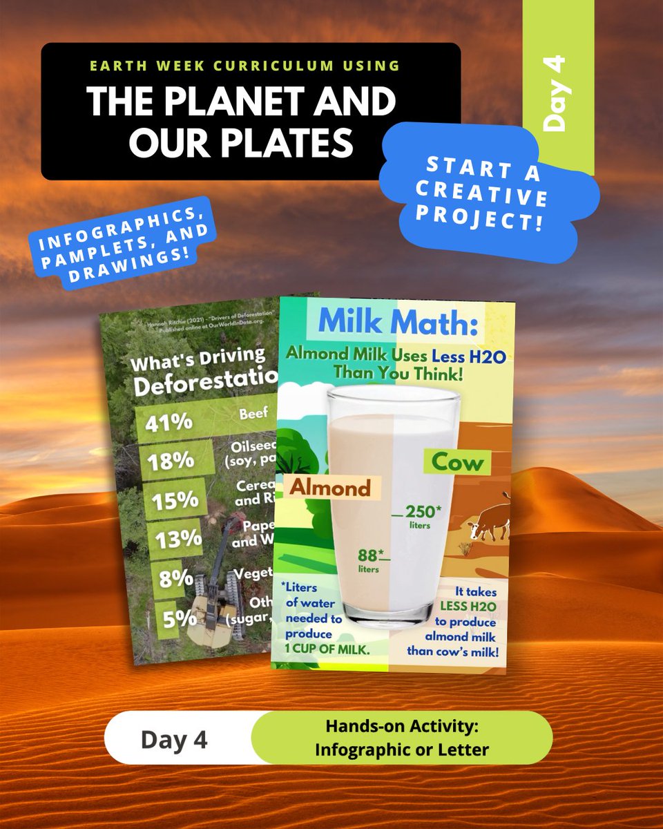 Educated Choices Program tweet media