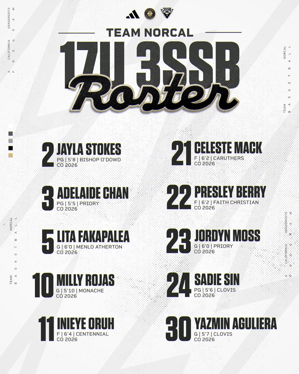 Team Nor-Cal Basketball tweet media