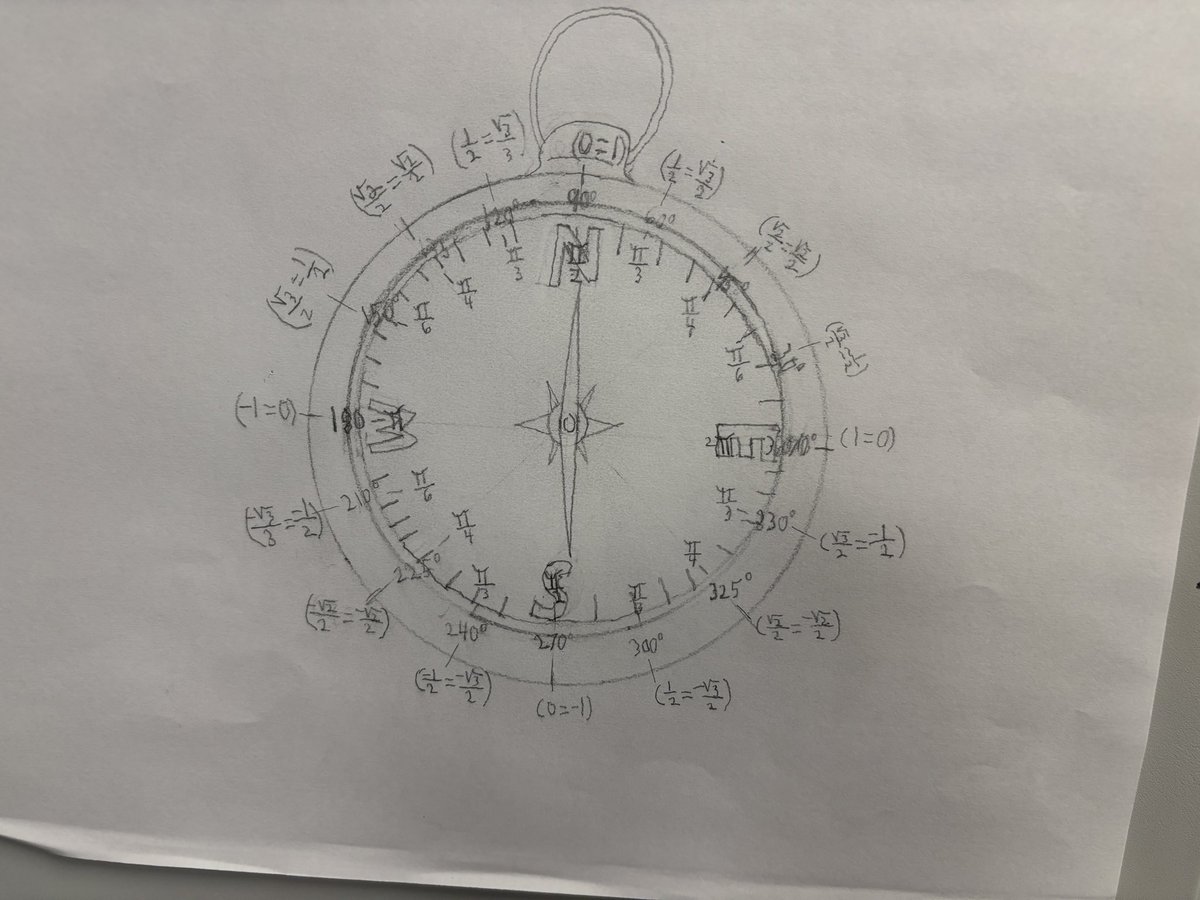 Circle time! Unit Circle time! Students were given creative freedom to create some art work that included the unit circle. Such a fun project! #pbl #mindsonlearning