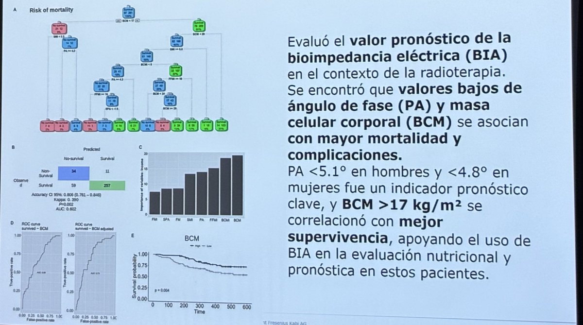 trivi_v's tweet photo. Resultados proyecto VALOR. Paciente con ca cabeza y cuello y VMF, seguimos sumando puntos de corte y valores específicos #SENPE2025 https://t.co/Kal7kkbjNa
