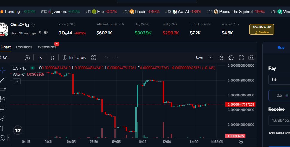 MetadappHQ's tweet photo. Yesterday, this token looked like a moonshot. Today, it’s a cautionary tale.
We analyzed this token, $CA:
3UKPmV2z6McTJqeuWAiSKmwi24sXRQXe68wb64Ejpump
at just 14 minutes old,whilst It was sitting at $120K MC.

20 hours later?
 Down to $4K. A full-on rug.
How did we know? 👇 https://t.co/37iXGpPZtQ