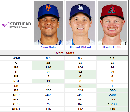 Arizona Diamondbacks | Stats & Info tweet media