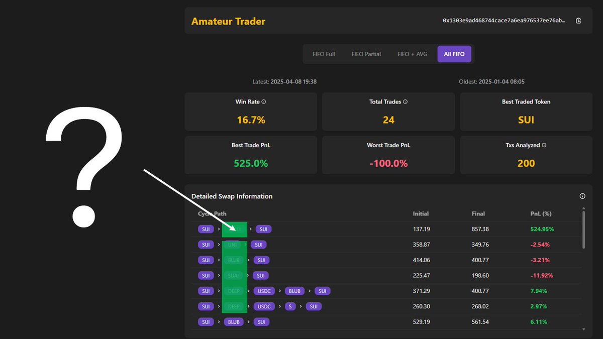 quantlenz's tweet image. How did he earn +525% from a single trade?
Write your suggestions in the comments! #sui #quantlenz