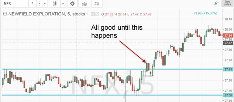 A choppy market in cryptocurrency futures trading refers to a market condition characterized by:

Characteristics of a Choppy Market
1. High Volatility: Rapid and unpredictable price movements.
2. Lack of Direction: No clear trend or direction, with prices moving sideways or