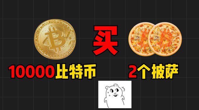 $pizza