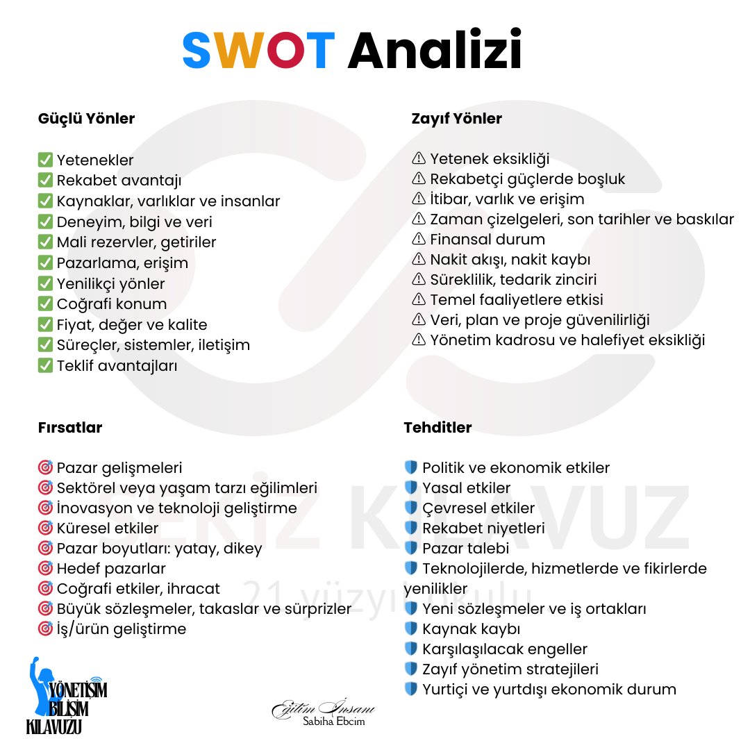 Sabiha Ebcim (@ebcimsabiha) on Twitter photo SWOT analizi sadece bir tablo değildir. Bu tablo, geleceği planlama pusulamız olabilir...
#eğitim #education #yönetişim #eğitiminsanı #sekizkılavuz #coach #coaching #strateji #swot
<a href="/sekizkilavuz/">Sekiz Kılavuz (21.Yüzyıl Okulu)</a> SWOT analizi sadece bir tablo değildir. Bu tablo, geleceği planlama pusulamız olabilir...
#eğitim #education #yönetişim #eğitiminsanı #sekizkılavuz #coach #coaching #strateji #swot
<a href="/sekizkilavuz/">Sekiz Kılavuz (21.Yüzyıl Okulu)</a>