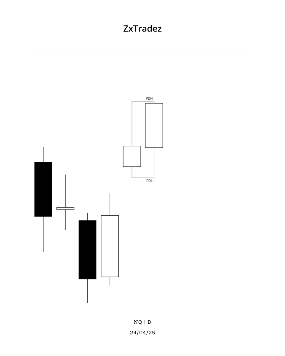 Zxtradez_'s tweet photo. $NQ - Classic buy day. 2RR! 🔒 https://t.co/2Kl23vO7Kz
