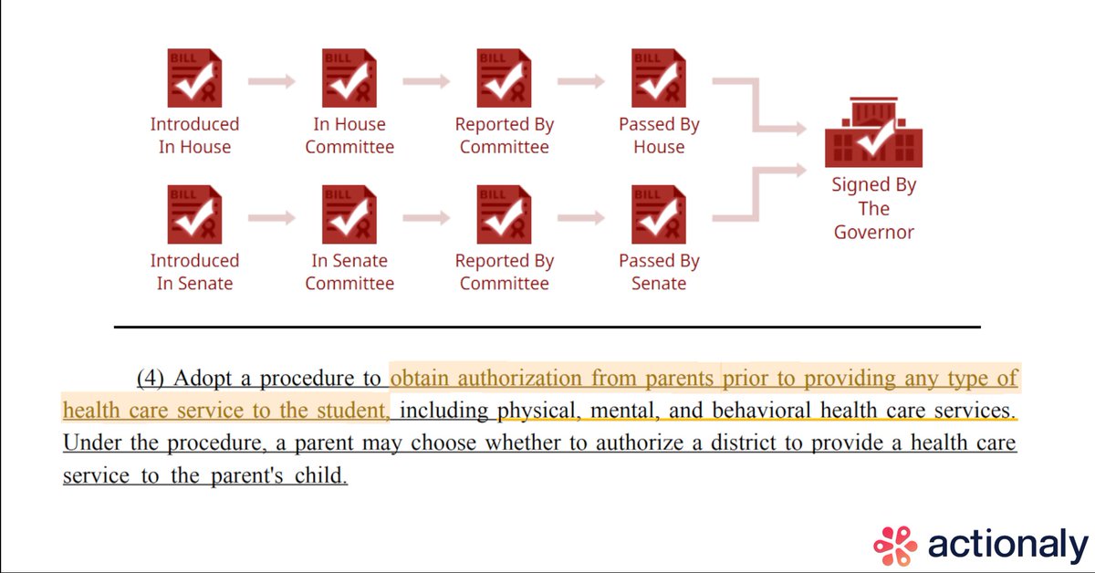 It’s Official: Parental Opt-In is Now Law in Ohio
Schools must get parental consent first, before providing any kind of student health service.

This isn’t just a policy update. It’s a shift in operational reality.

Is your district ready?