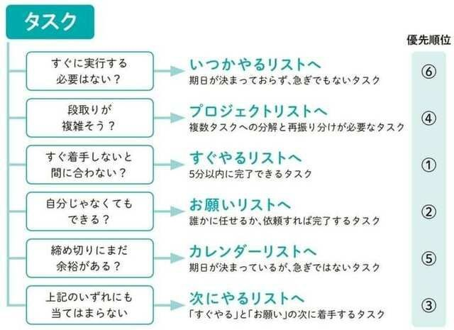 hanabi_support's tweet photo. シゴデキってタスクの振り分けが上手い…👇 https://t.co/1gs5dgtLEH