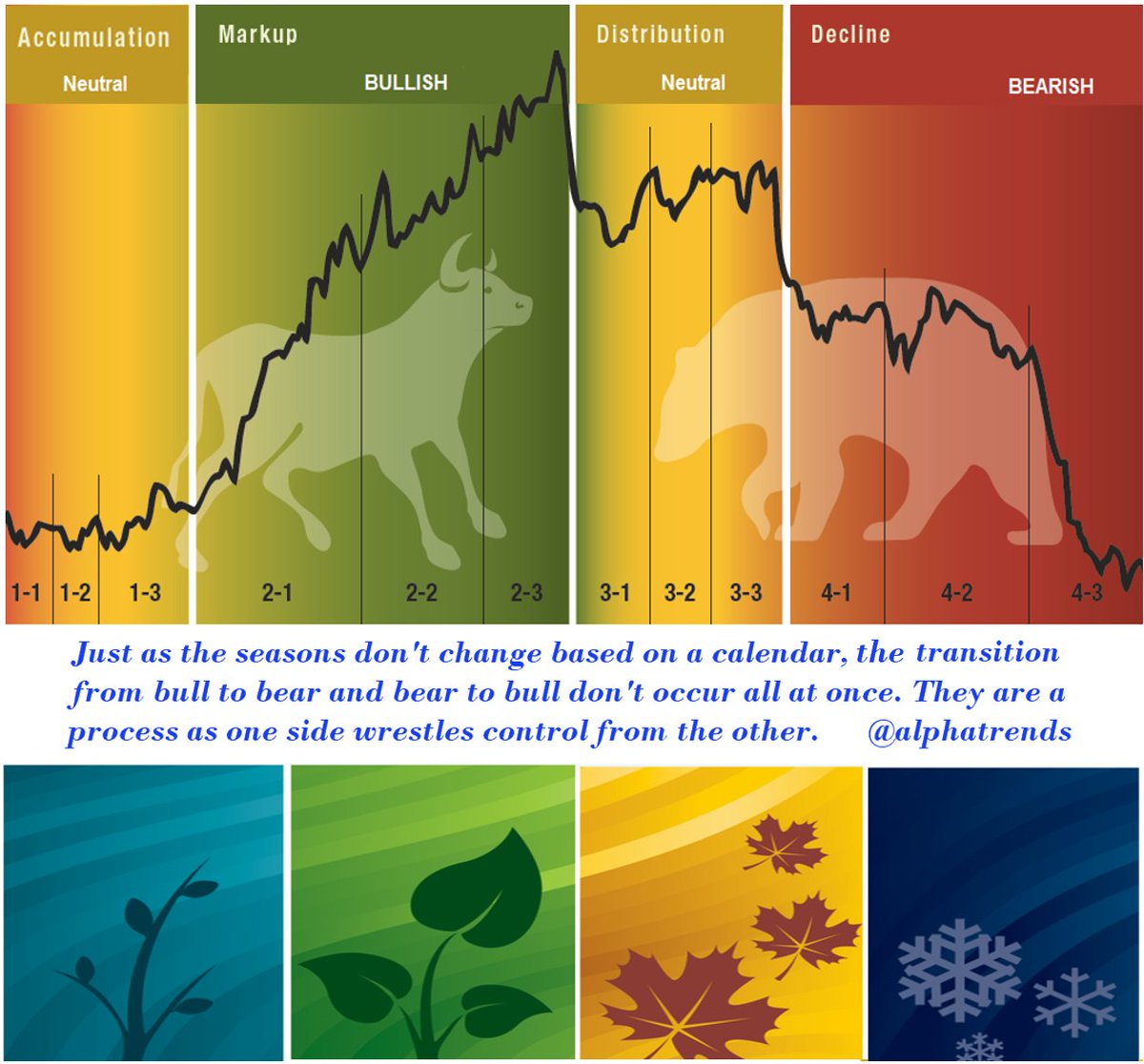 alphatrends's tweet image. On all timeframes