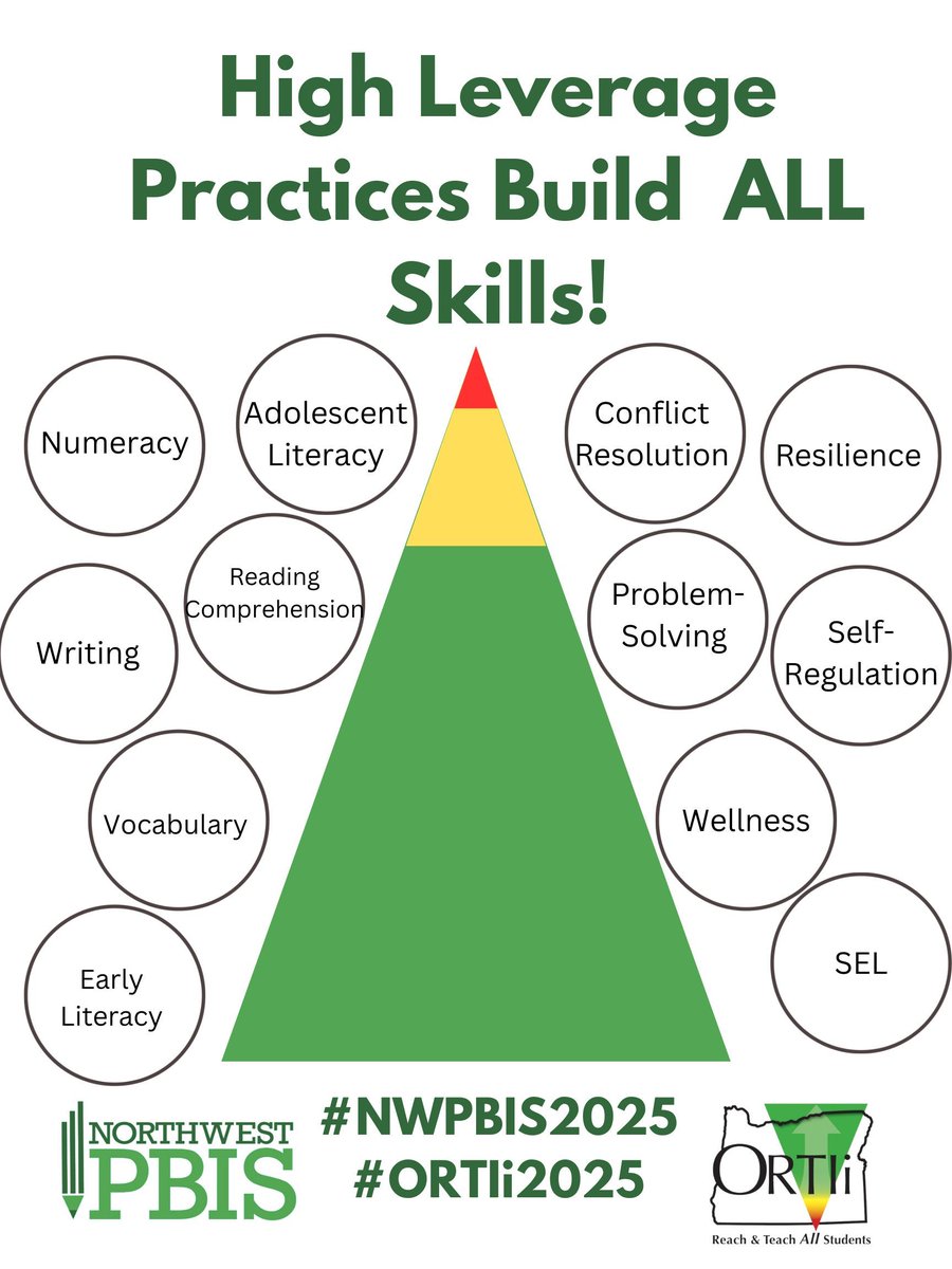 NWPBISnetwork's tweet image. #BetterTogether #HighLeveragePractices