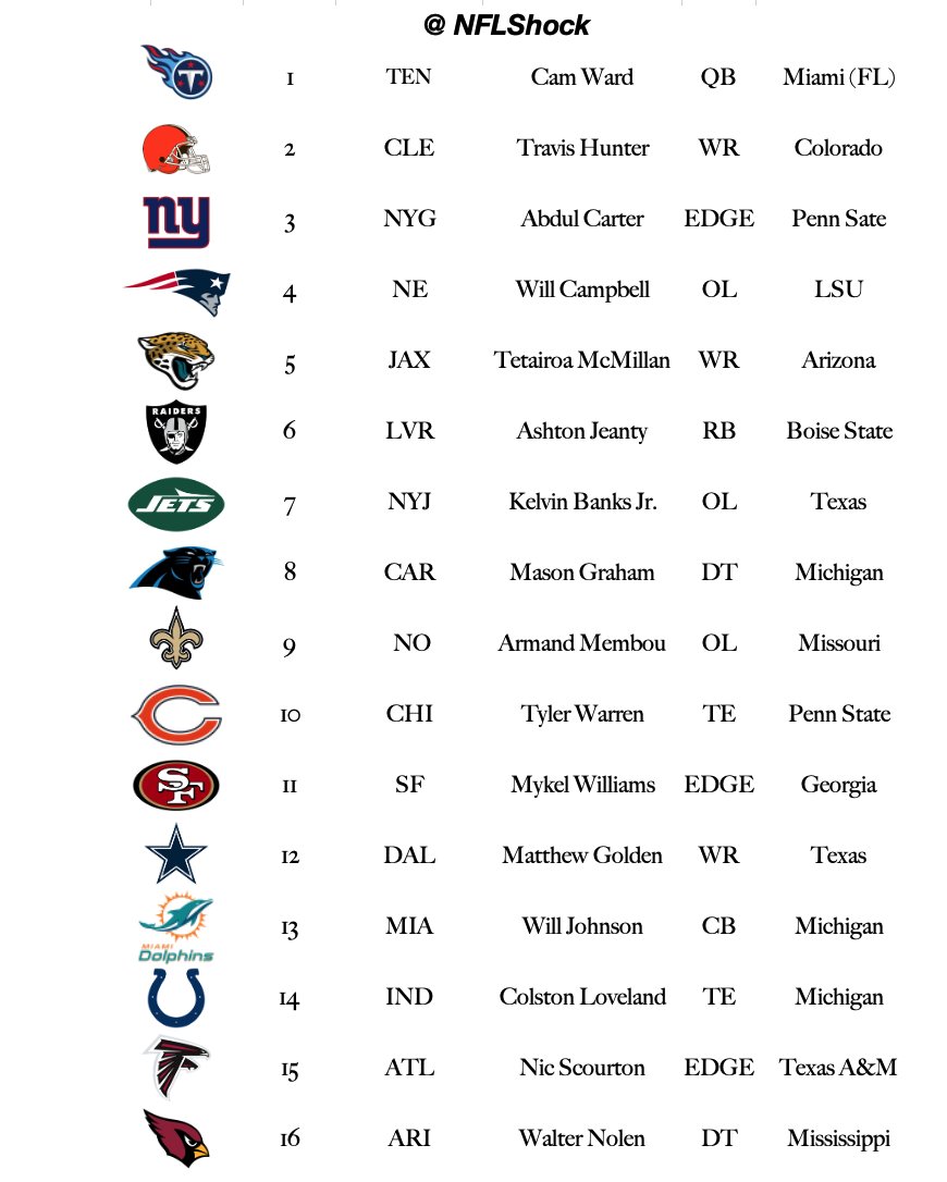 NFL Shock tweet media