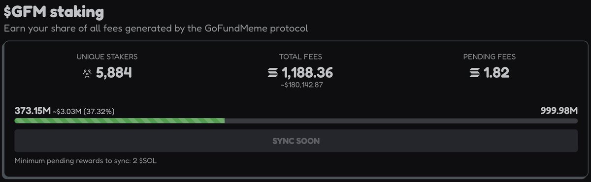 Crouserrr's tweet image. $GFM STAKING NETWORK UPDATE 👇
- 5,884 stakers
- 37.32% total GFM staked (~$3.03M)
- 1,188.36 Solana in fees (~$180,285.47)
GoFundMemes Updates 🚨
- Creator program is live
- GFM added to alphascan @JupiterExchange @JupPro
- @flipndotfun supporting GFM bonding curve
-…