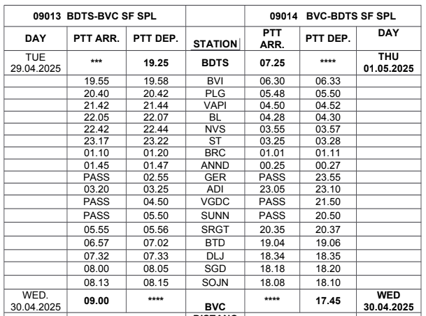 DRM - Mumbai Central, WR tweet media