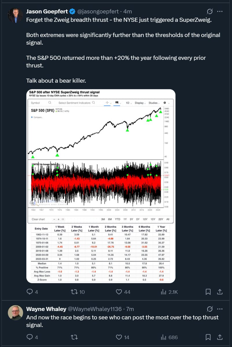 3min later - <a href="/jasongoepfert/">Jason Goepfert</a> takes an early lead <a href="/WayneWhaley1136/">Wayne Whaley</a>