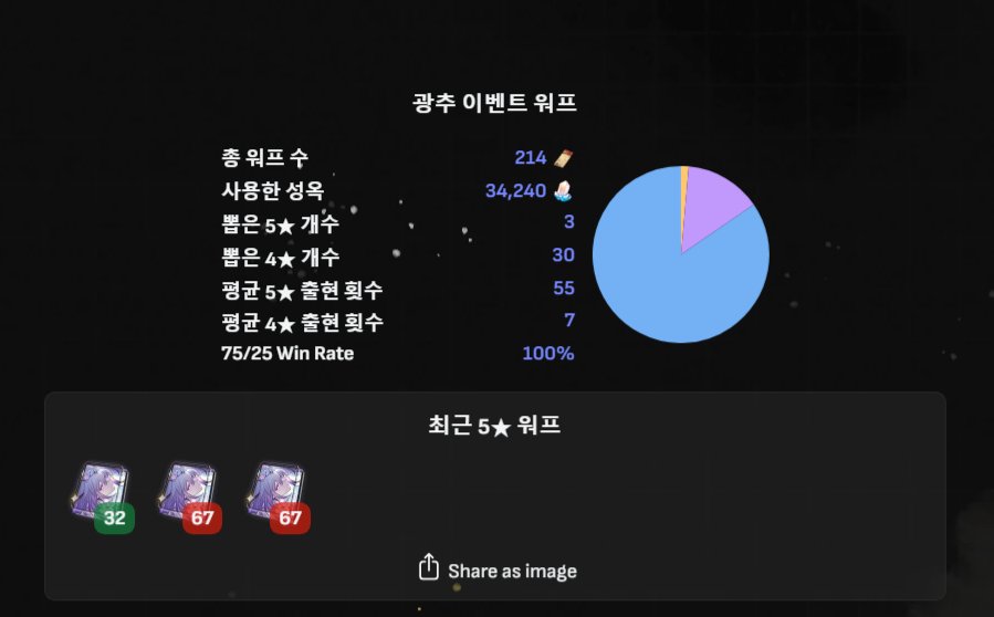 어제인가 피방가서 확인해봤는데 엄청 잘뽑은거더라고요 !!