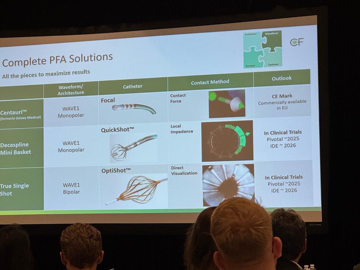 CardioFocus tweet media