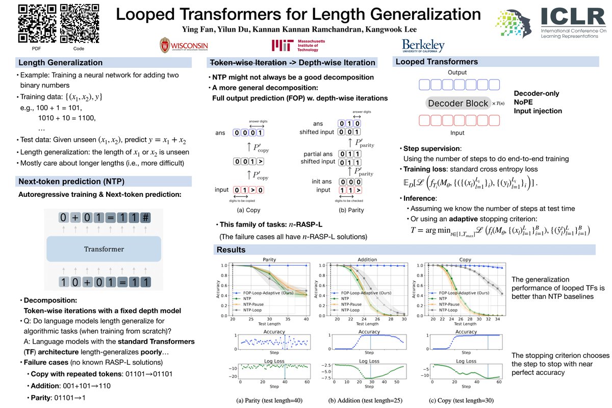 Excited to share that our paper Looped Transformers for Length Generalization (arxiv.org/abs/2409.15647) has been accepted at #ICLR2025! 🎉
Feel free to stop at Poster Session 3 (Fri 25 Apr 10 a.m. +08 — 12:30 p.m. +08) in Hall 3 + Hall 2B #475
