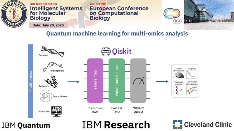 FilippoUtro's tweet photo. Don't miss our hands-on Quantum Machine Learning tutorial at #ISMB2025! 🚀 For those in #Bioinformatics, #Genomics, and #BiomedicalDataScience, discover the power of #quantumcomputing in therapeutic discovery. Proud collaboration between @IBMResearch &amp; @ClevelandClinic! https://t.co/1TxrdmOfSv