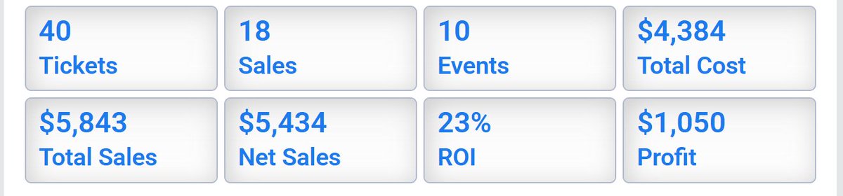 A beta user hit $1050 in profit from the past week.

We don’t guess anymore - Volatix's data is unmatched.

Full breakdown coming soon...
Follow <a href="/volatixio/">Volatix</a> to stay up to date for release.

Disclosure: Volatix is NOT a bot.

#ResellTwitter #EventResale