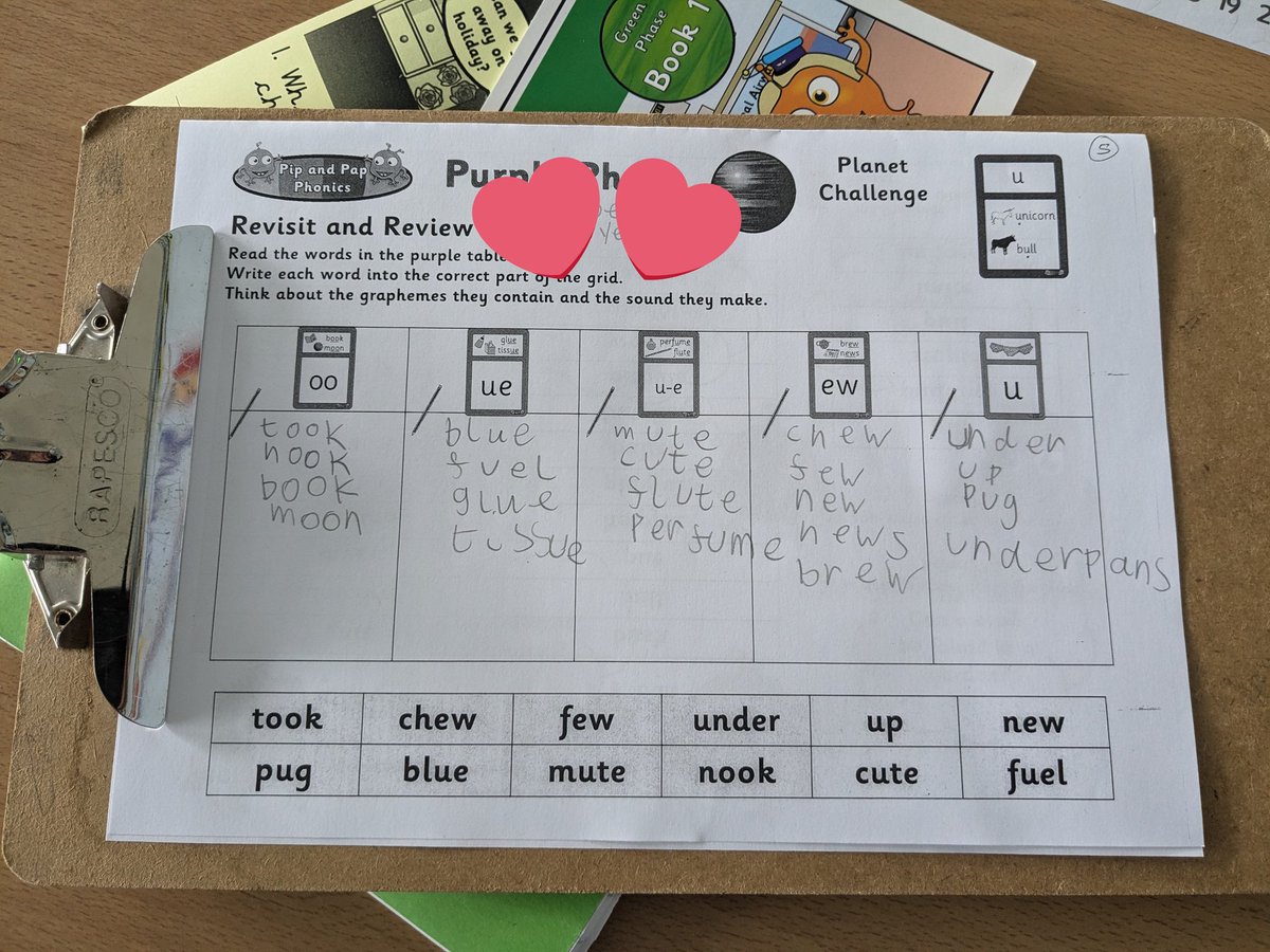 Pip and Pap Phonics - A DfE Validated Programme (@pippapphonics) on Twitter photo Superstar #phonics work at Holy Family today <a href="/PipPapPhonics/">Pip and Pap Phonics - A DfE Validated Programme</a> #PipAndPap 🧡🧡 Superstar #phonics work at Holy Family today <a href="/PipPapPhonics/">Pip and Pap Phonics - A DfE Validated Programme</a> #PipAndPap 🧡🧡